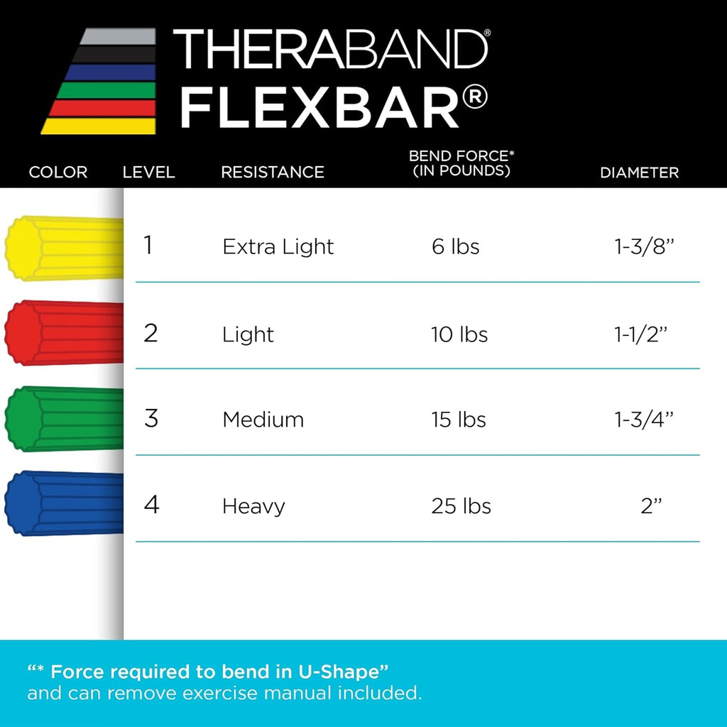 Flexbar Resistance Bar, Medium, Green Flex Therapy Bar for Physical Therapy, Wrist & Forearm Exercise Equipment, Non Slip Grip, Compact Design